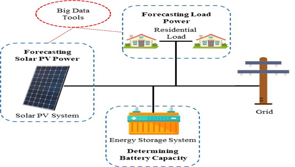 What Is a Solar Photovoltaic Energy Storage System?